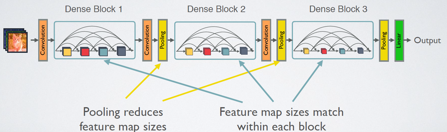 DenseNet：比ResNet更优的CNN模型_resnet和densenet-CSDN博客