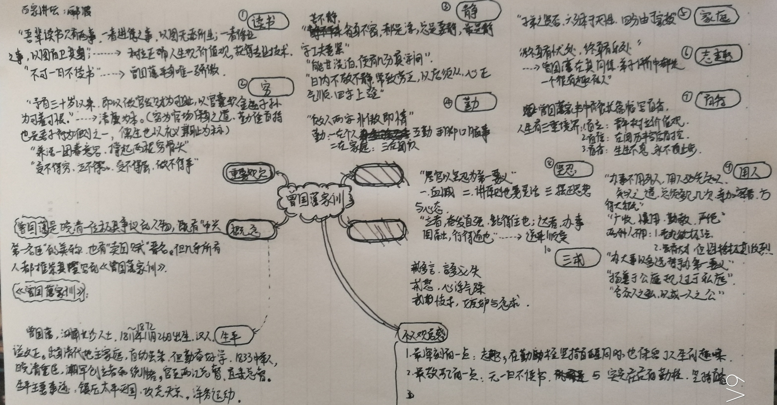 简图记录-曾国藩家训 观后感「建议收藏」