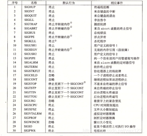 技術分享圖片