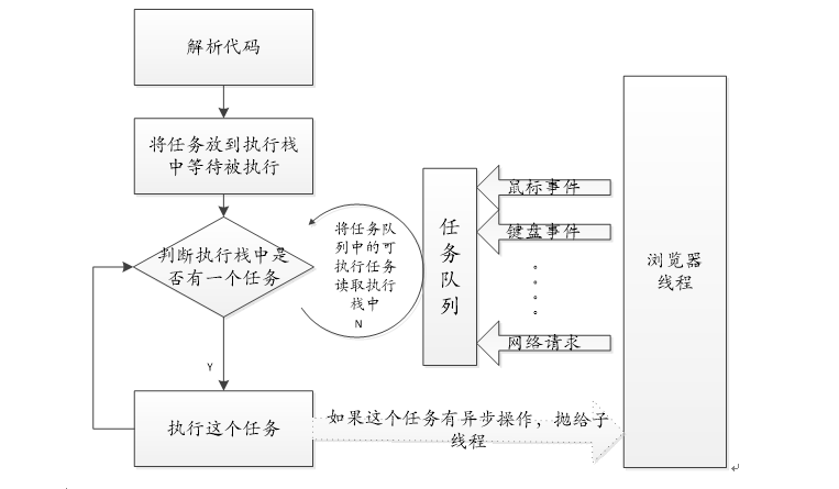 任务队列流程图