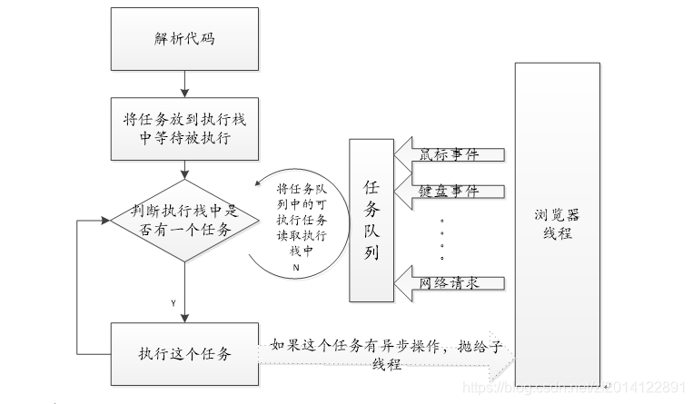 任务队列流程图