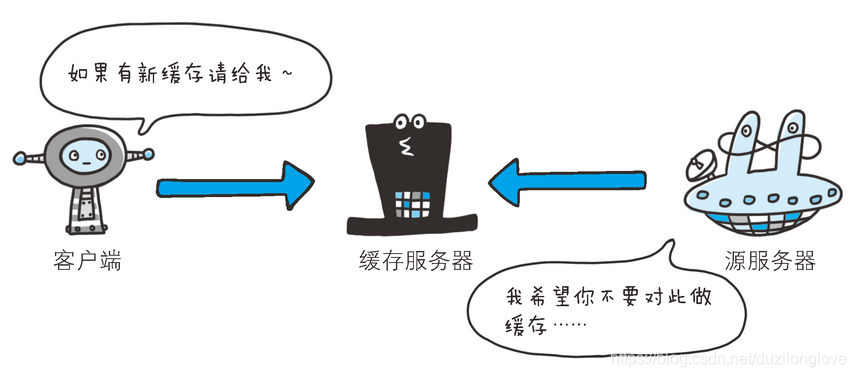 在這裡插入圖片描述