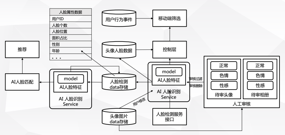 数据科学家分享人工智能在图像识别技术上应用