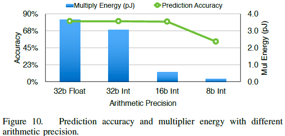 韩松EIE:Efficient Inference Engine on Compressed Deep Neural Network论文详解 ...
