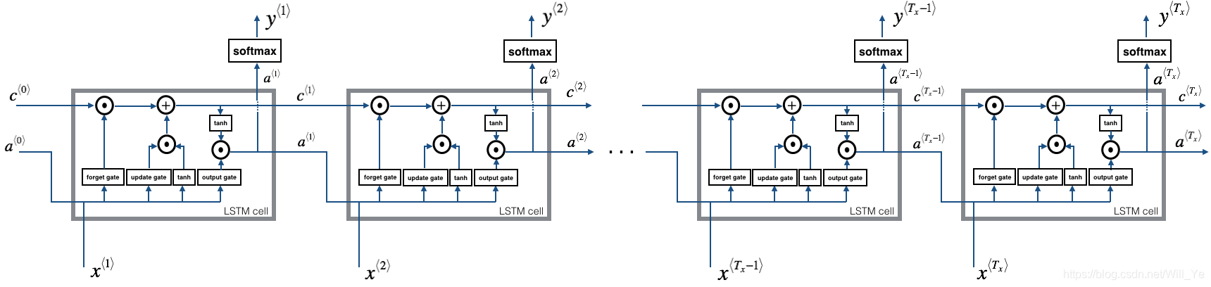 lstm-rnn