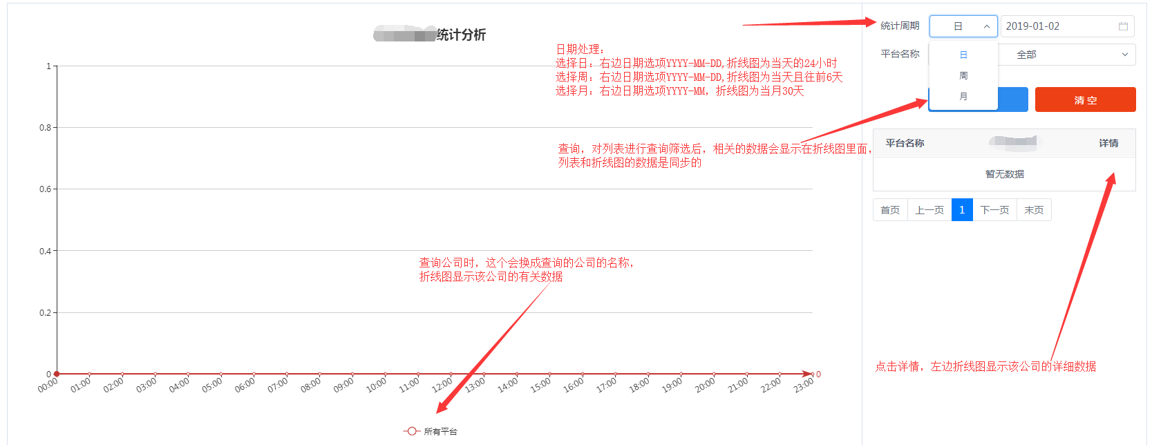 日期+列表+折线图