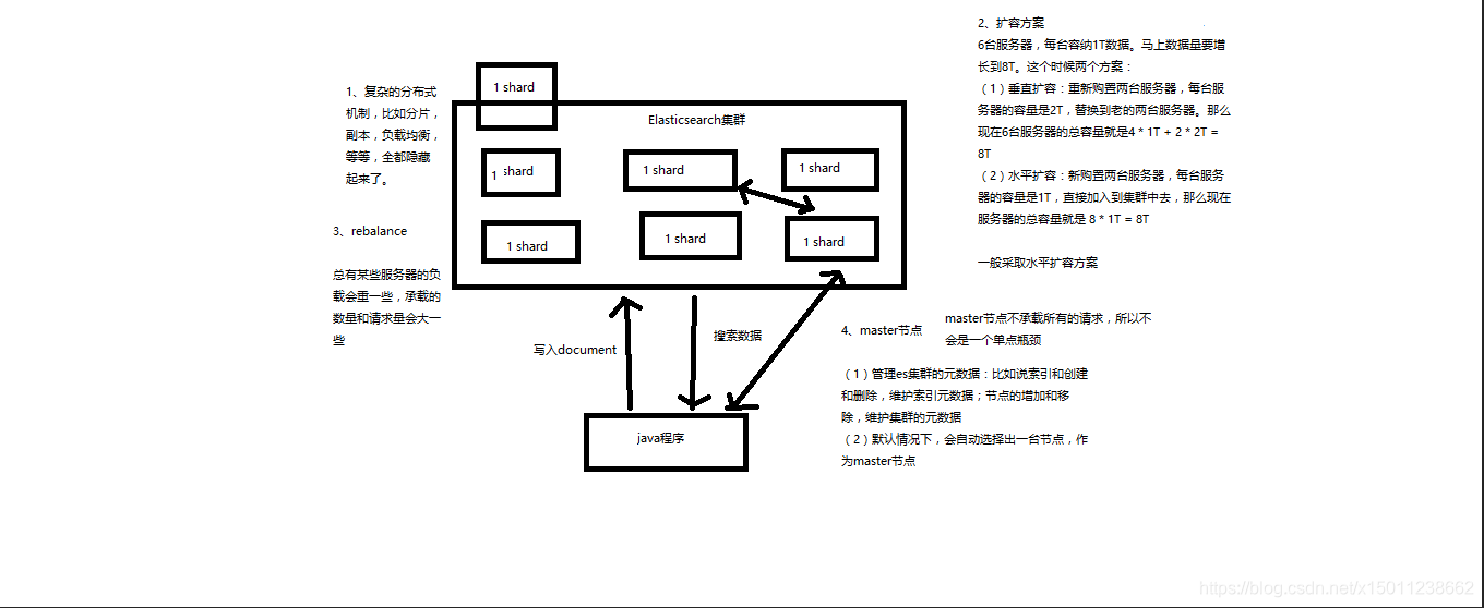 在這裡插入圖片描述