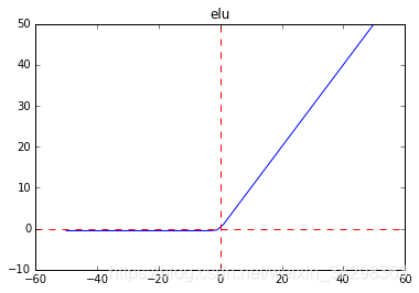 a=0.5