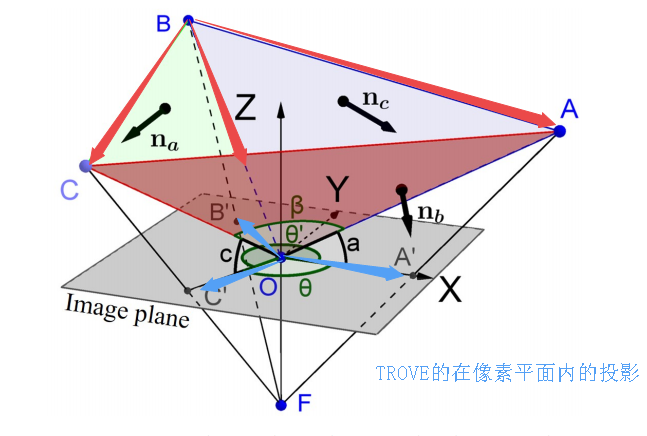 在這裡插入圖片描述