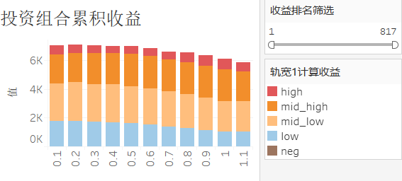 全标的收益率堆积图