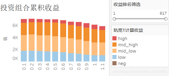 全标的收益率堆积图