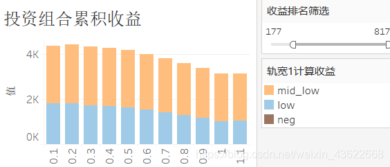 标的收益中等偏下的收益率堆积图