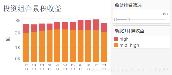 标的收益中等偏上的收益率堆积图