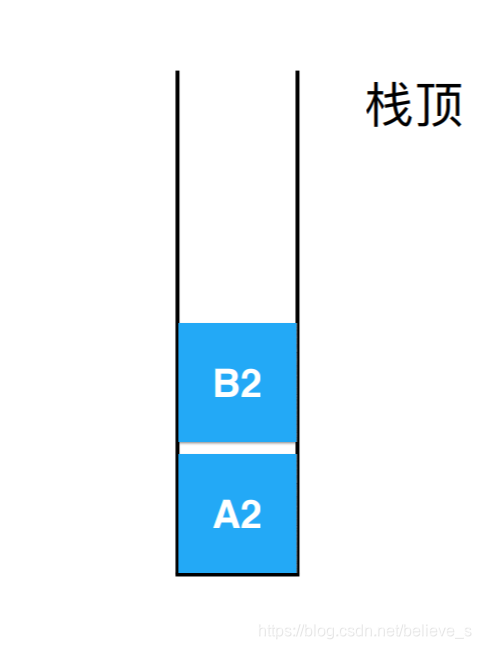 基于java的数据结构学习——数组实现的栈以及简单应用