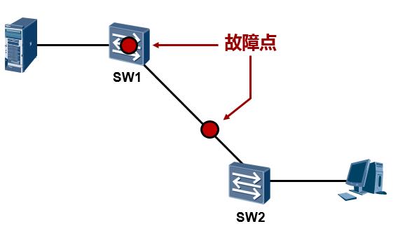 STP协议详解_STP