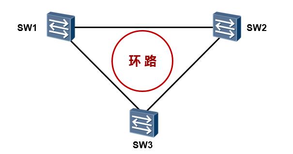 STP协议详解_STP