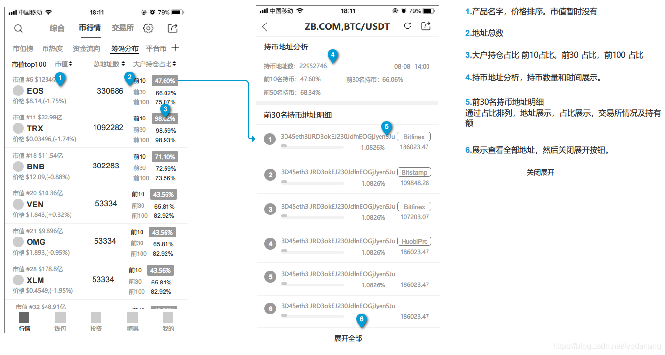 行情-筹码分布