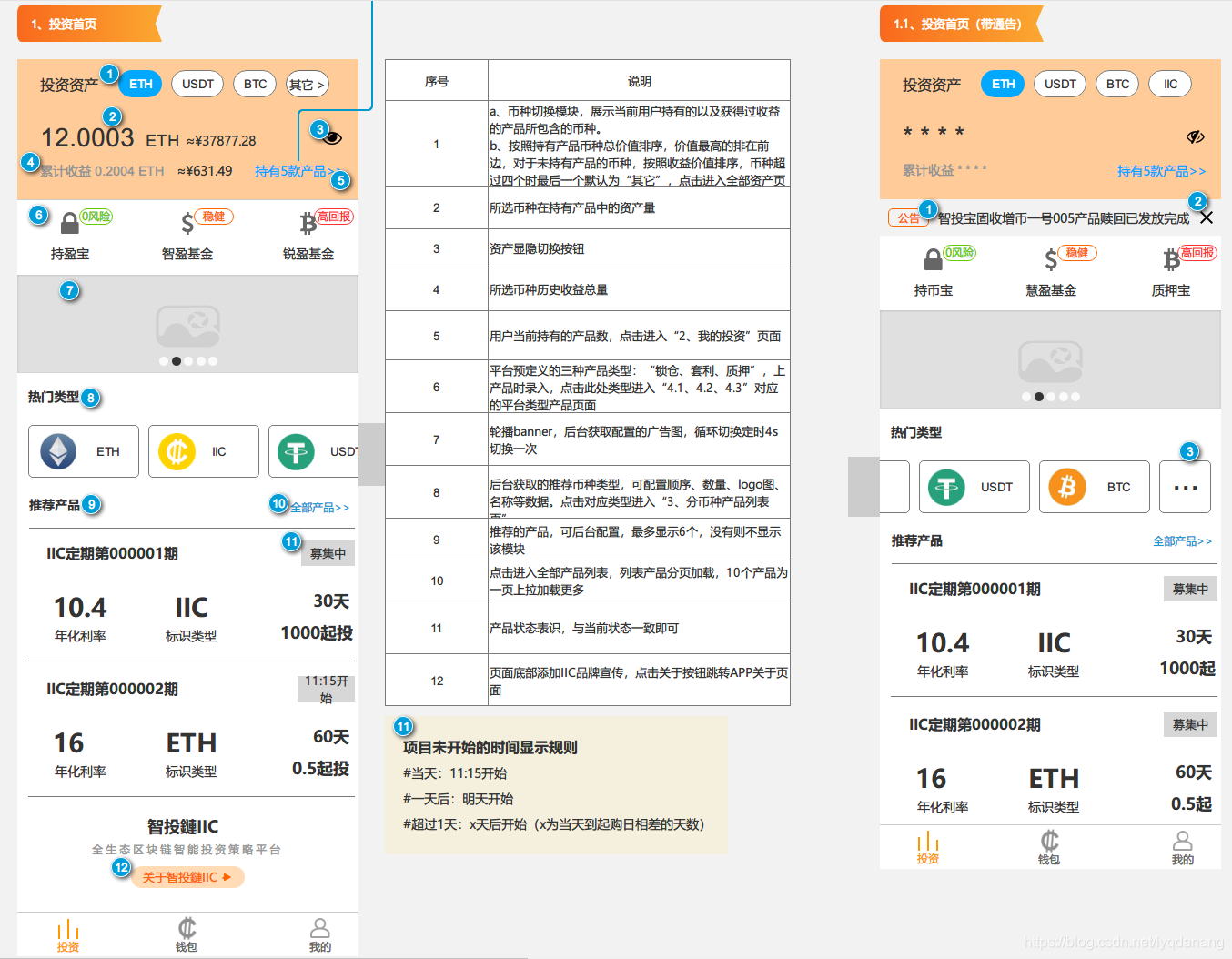 注册登录投资