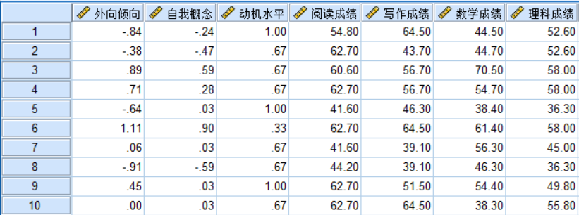 canonical correlatio spss version 25