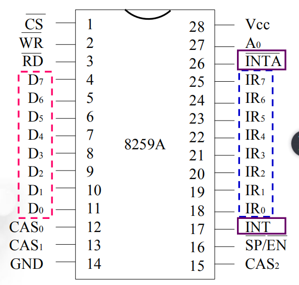 芯片SD6832引脚功能图图片