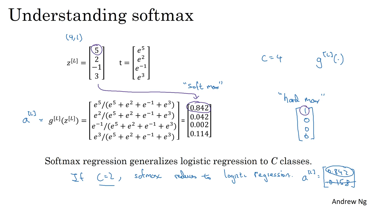 3.9 训练一个 Softmax 分类器_soft分类器 训练时间-CSDN博客