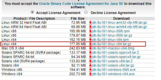 Linux环境centos7 配置java环境 爱码爱生活