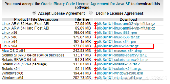 Linux环境centos7 配置java环境 爱码爱生活