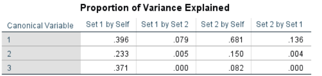 canonical correlation spss version 25