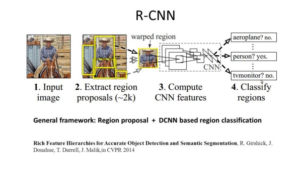 语义分割（Semantic Segmentation）方法「建议收藏」