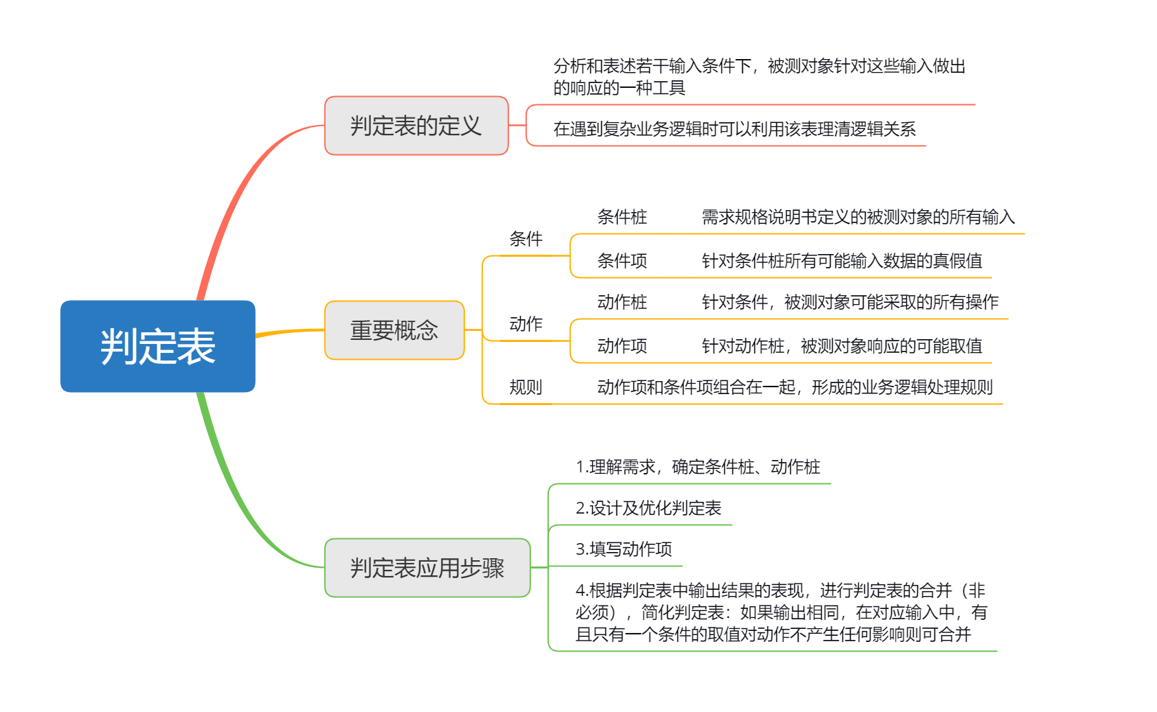因果原则是应用什么原理_什么是因果图片大全(3)