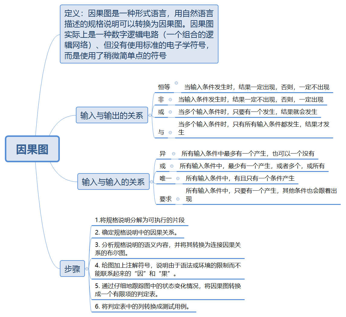 因果原则是应用什么原理_什么是因果图片大全(3)