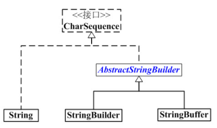 codepoints java