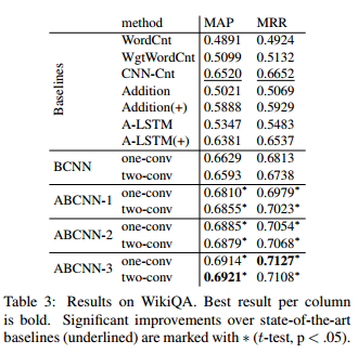 ABCNN: Attention-Based Convolutional Neural Network For Modeling ...