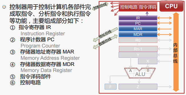 学到便秘之 JVM_jvm文档-CSDN博客