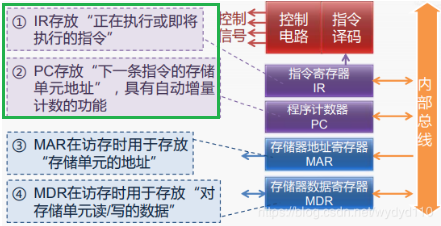 学到便秘之 JVM_jvm文档-CSDN博客