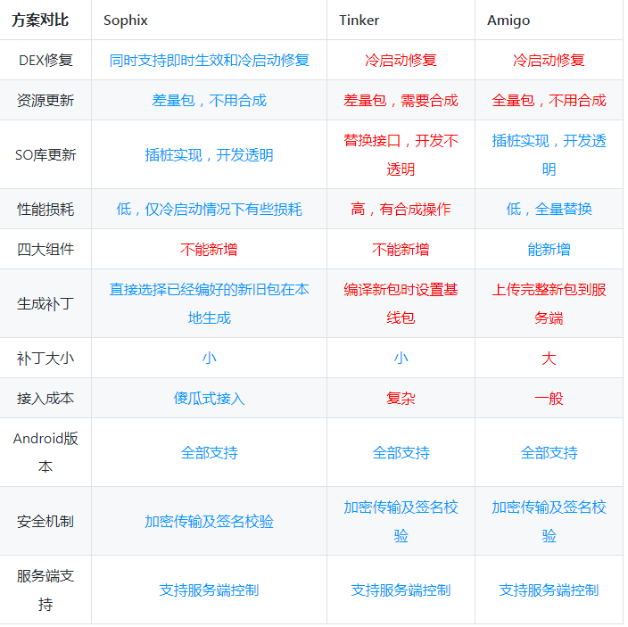 Android three-party application to achieve silent installation ...