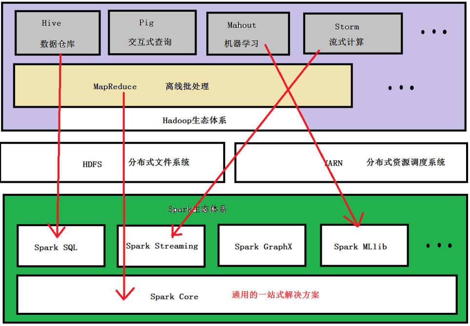 Spark 基础知识_spark args-CSDN博客