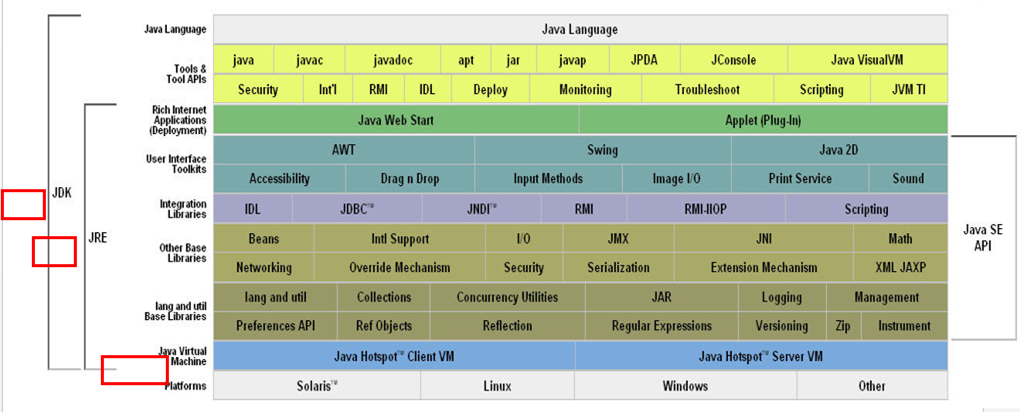 JVM、JRE、JDK关系