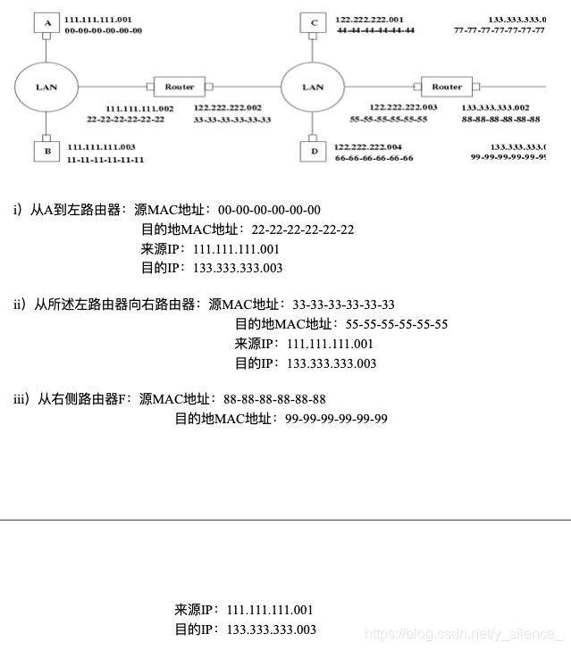 P21解析