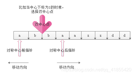 在這裡插入圖片描述