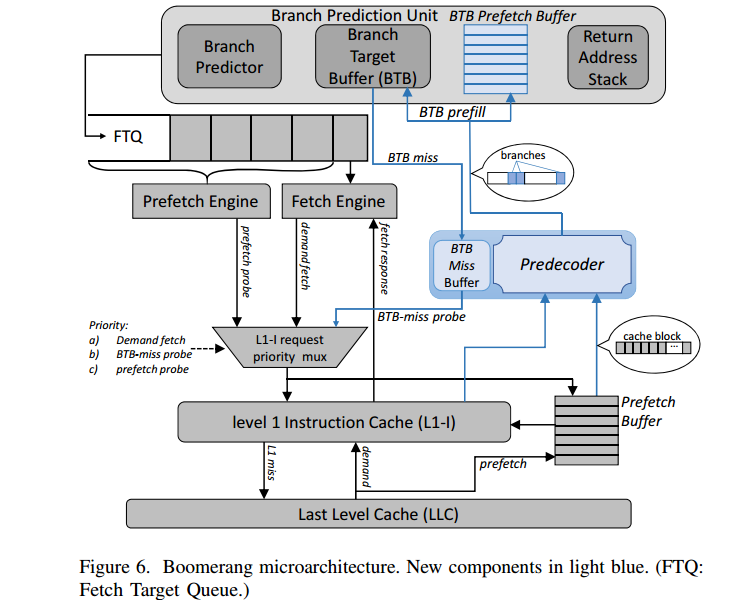 Boomerang： a Metadata-Free Architecture for Control Flow Delivery