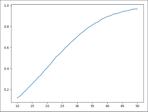 Python关于生日悖论分析