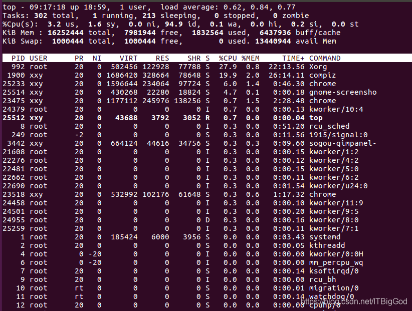 Processing Linux. Getopt си. Top Linux. MYSQL processlist.