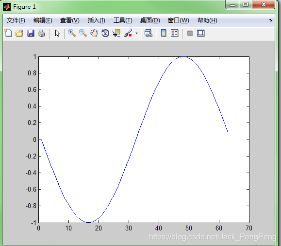 【Matlab】自定义函数的几种方法_matlab怎么定义函数-CSDN博客