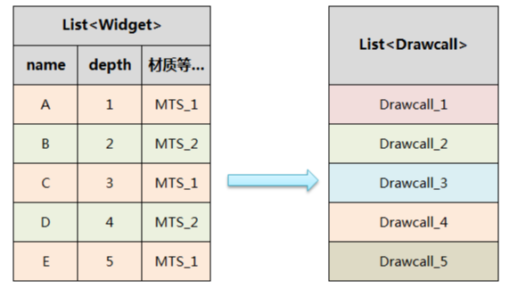 unity drawcall怎么看_unity scrollview