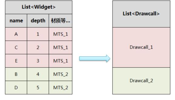 unity drawcall怎么看_unity scrollview