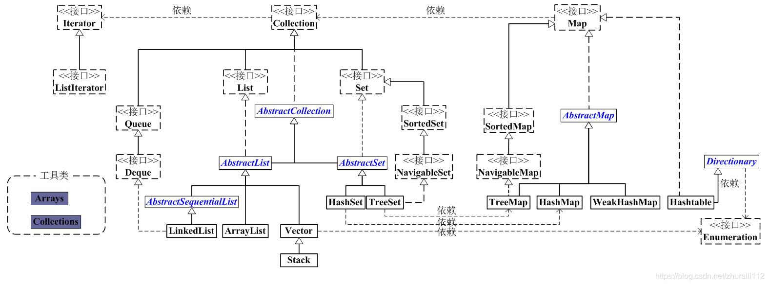 集合工具包框架图