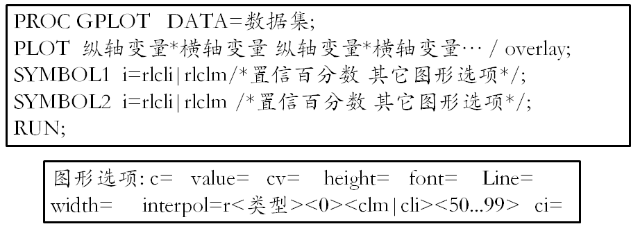 SAS回归分析——（复习5）_sas残差正态性检验方法-CSDN博客