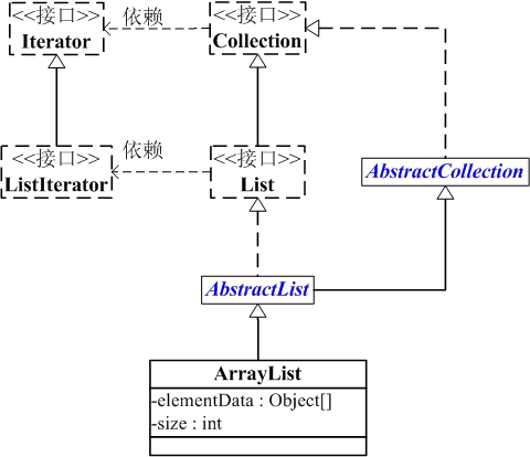 arrayList与collection关系图