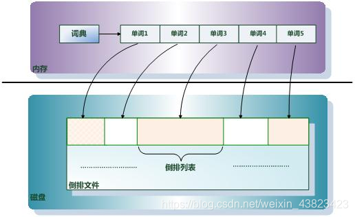 原理圖